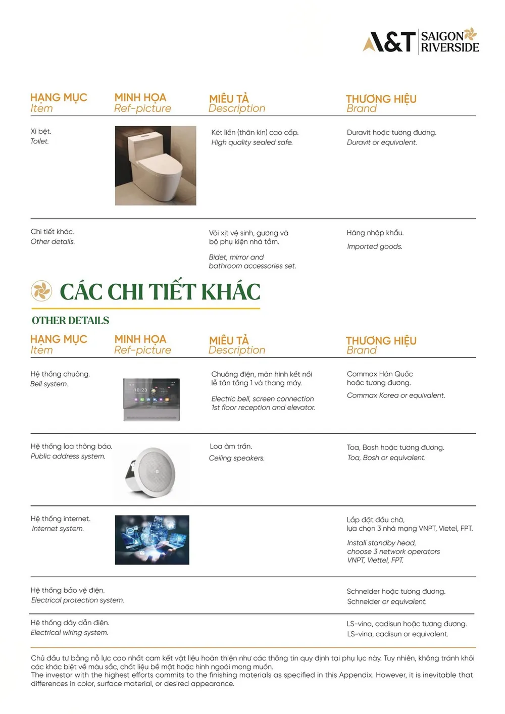 DANH MỤC VẬT LIỆU BÀN GIAO AT SAIGON RIVERSDIE, DANH MỤC BÀN GIAO AT SAIGON RIVERSIDE, VẬT LIỆU BÀN GIAO AT SAIGON RIVERSIDE, HANDOVER LIST,