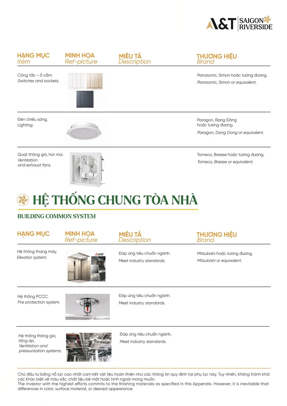 DANH MỤC VẬT LIỆU BÀN GIAO AT SAIGON RIVERSDIE, DANH MỤC BÀN GIAO AT SAIGON RIVERSIDE, VẬT LIỆU BÀN GIAO AT SAIGON RIVERSIDE, HANDOVER LIST,
