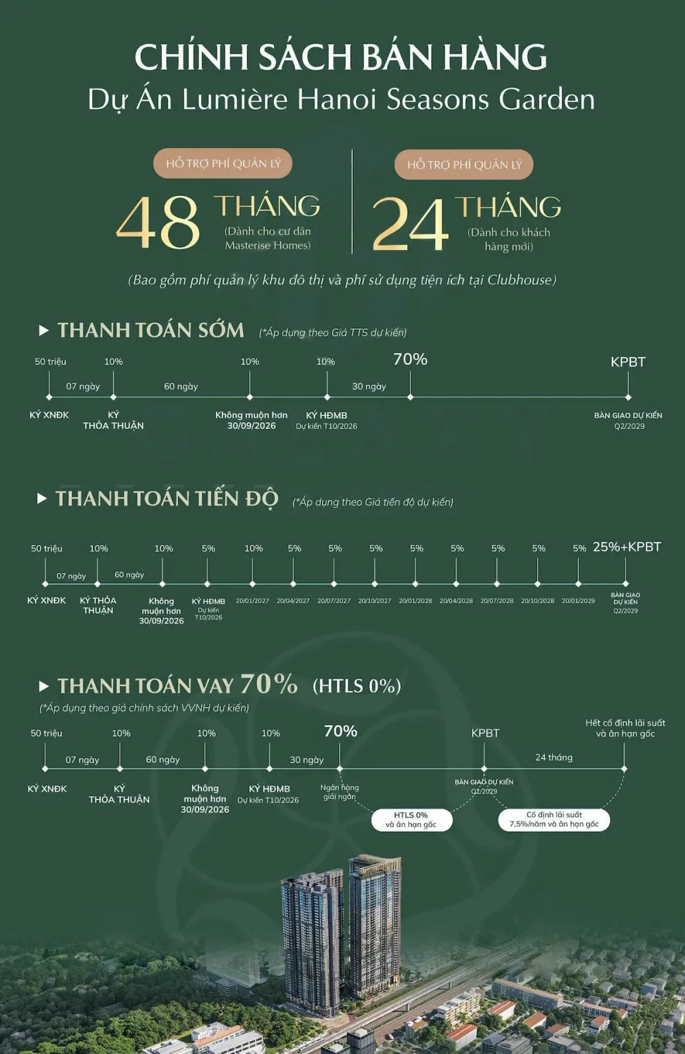 chinh-sach-ban-hang-lumiere-hanoi-seasons-garden
