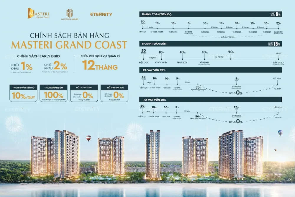 chinh-sach-ban-hang-masteri-grand-coast