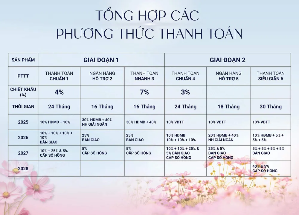 các phương án thanh toán springville