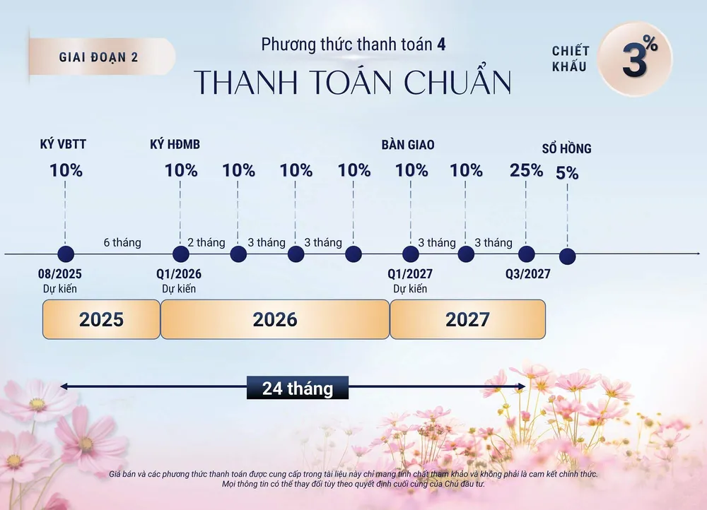 chương trình bán hàng springville