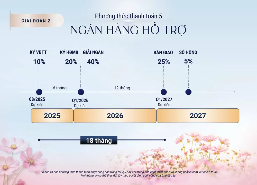 hỗ trợ ngân hàng
