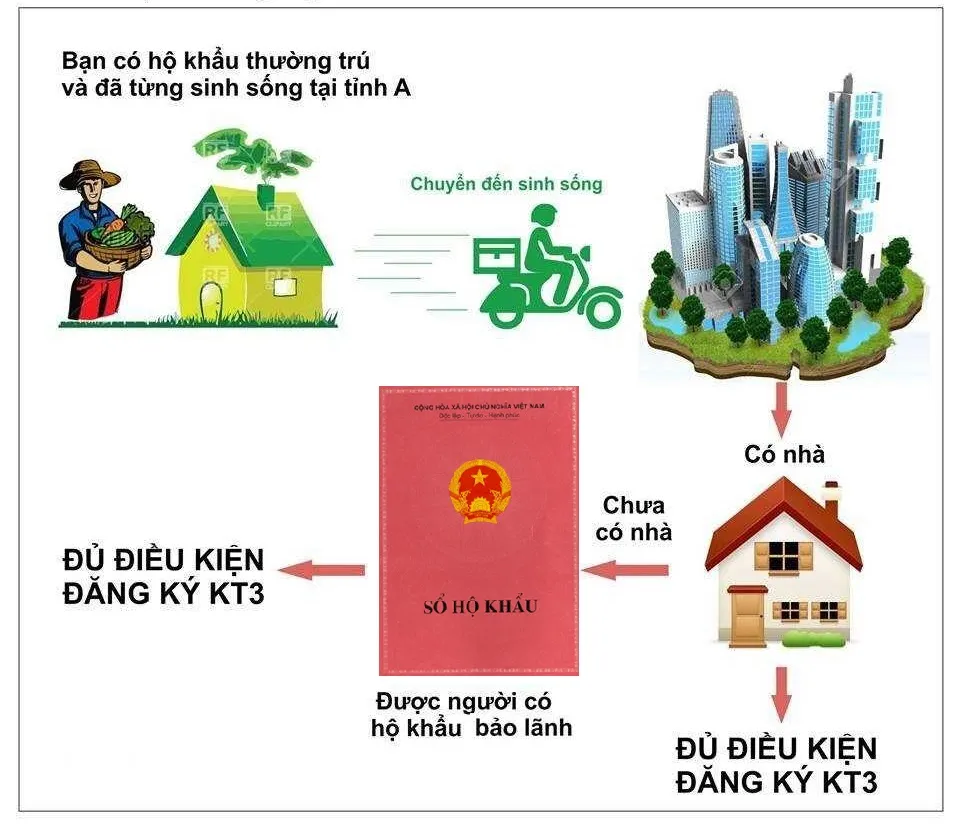 sổ tạm trú mua nhà ở xã hội hồng hà eco city