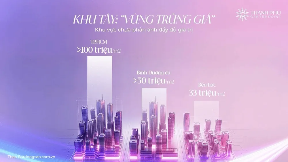 So sánh giá bất động sản Khu Tây TP.HCM với các khu vực khác