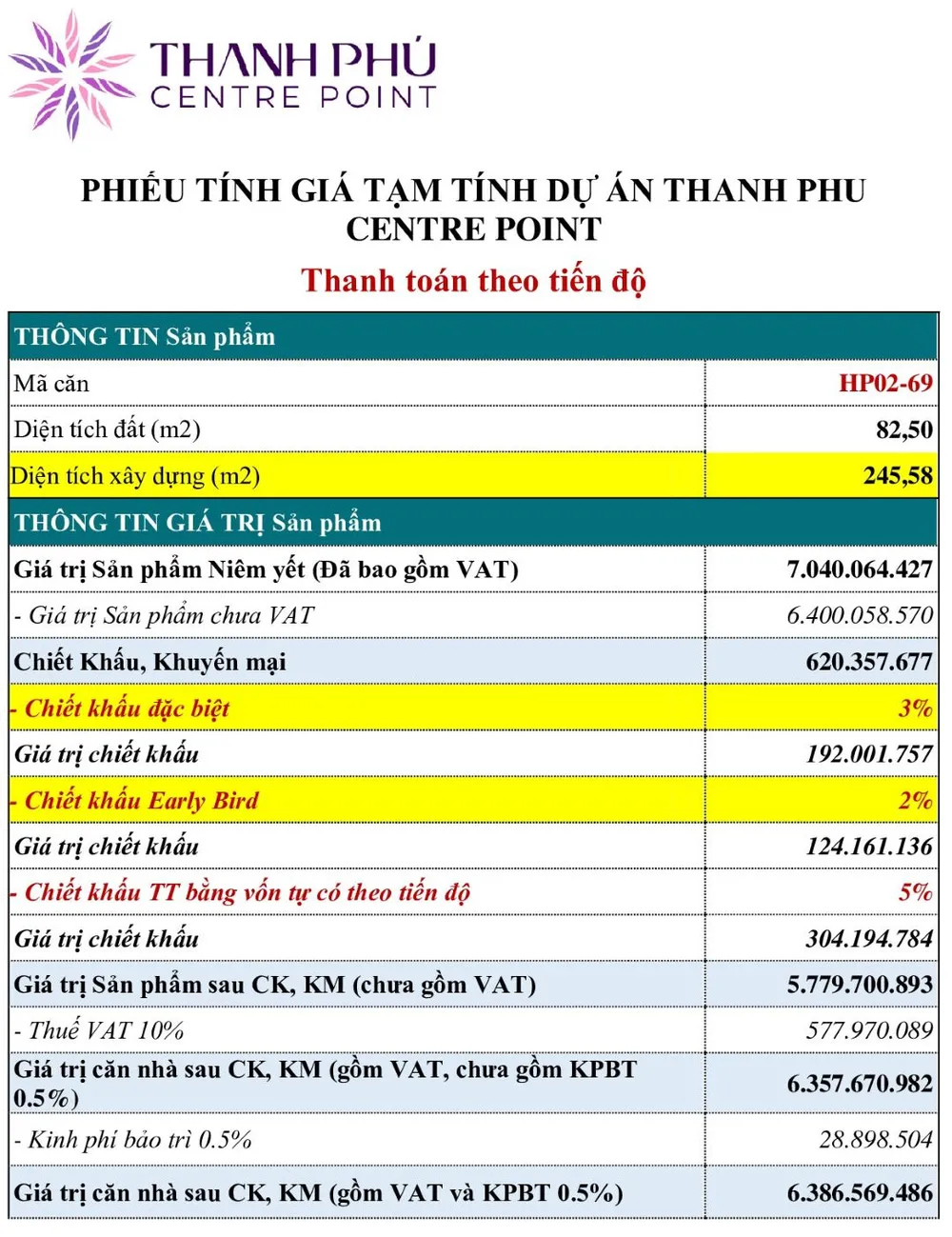 Phiếu tính giá tạm tính chi tiết cho căn HP02-69 dự án Thanh Phú Centre Point