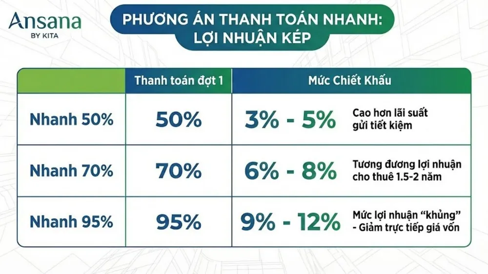 phuong thuc thanh toan ansana by kita nhanh