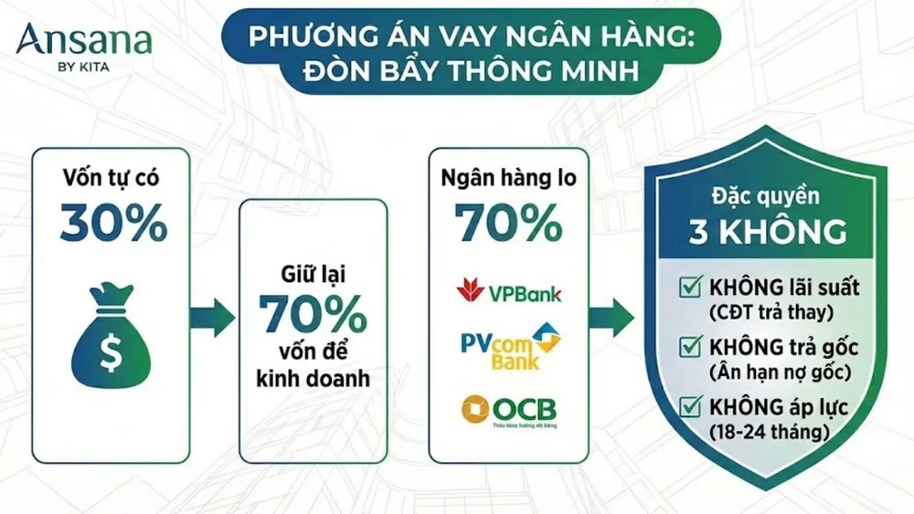 phuong thuc thanh toan ansana by kita vay ngan hang