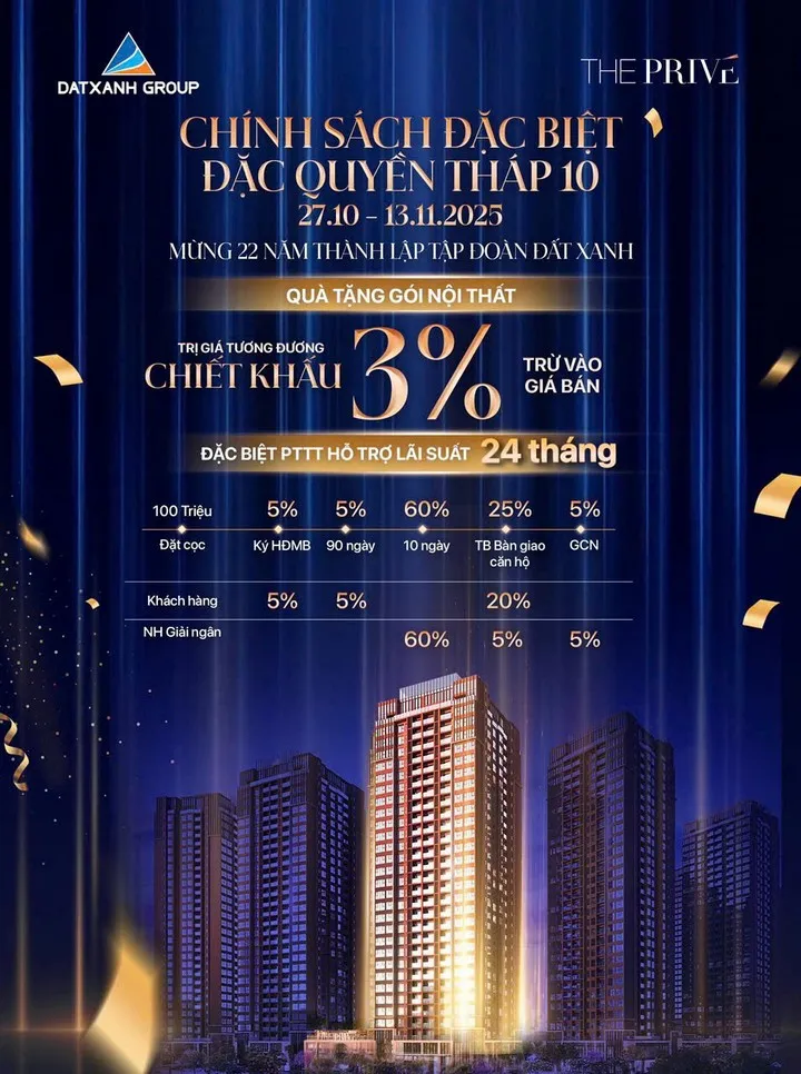 BẢNG GIÁ PHASE 2, THE PRIVE QUOTE, GIÁ KHỞI ĐIỂM, GIÁ MÉT VUÔNG, PTTT, PHƯƠNG THỨC THANH TOÁN, CHÍNH SÁCH KHÁCH HÀNG,