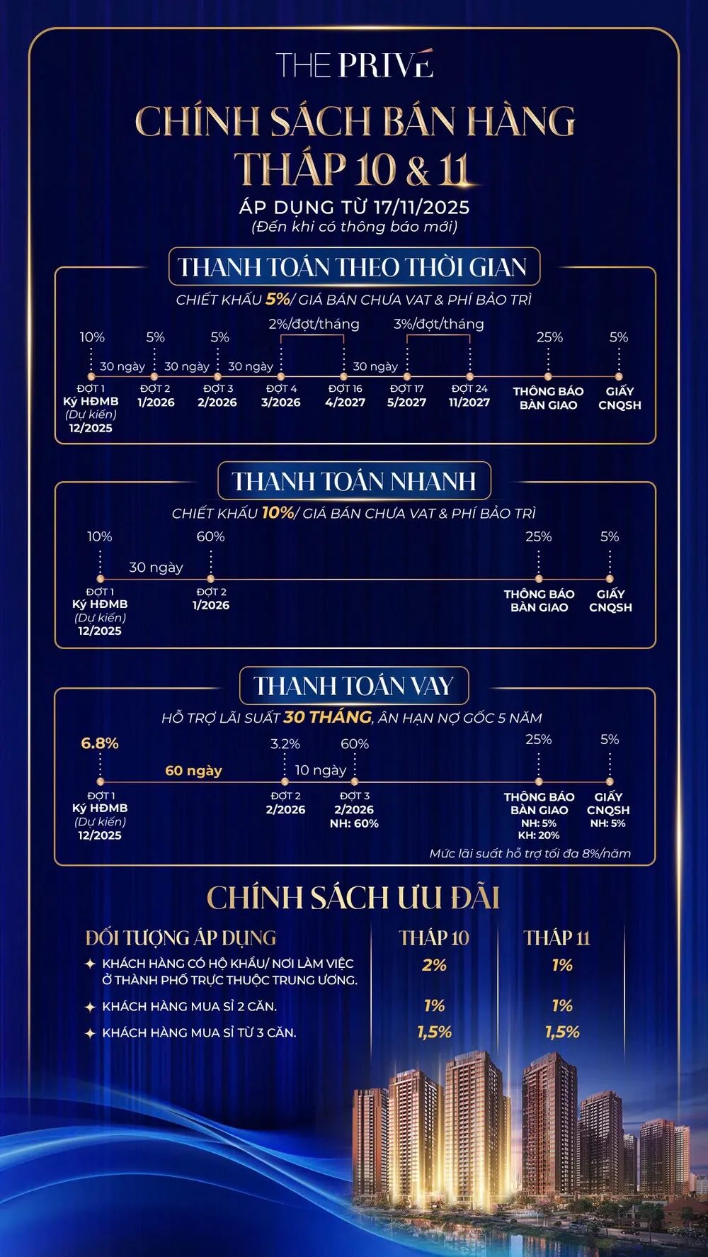 BẢNG GIÁ PHASE 2, THE PRIVE QUOTE, GIÁ KHỞI ĐIỂM, GIÁ MÉT VUÔNG, PTTT, PHƯƠNG THỨC THANH TOÁN, CHÍNH SÁCH KHÁCH HÀNG, BẢNG GIÁ THÁP 10, BẢNG GIÁ THÁP 11