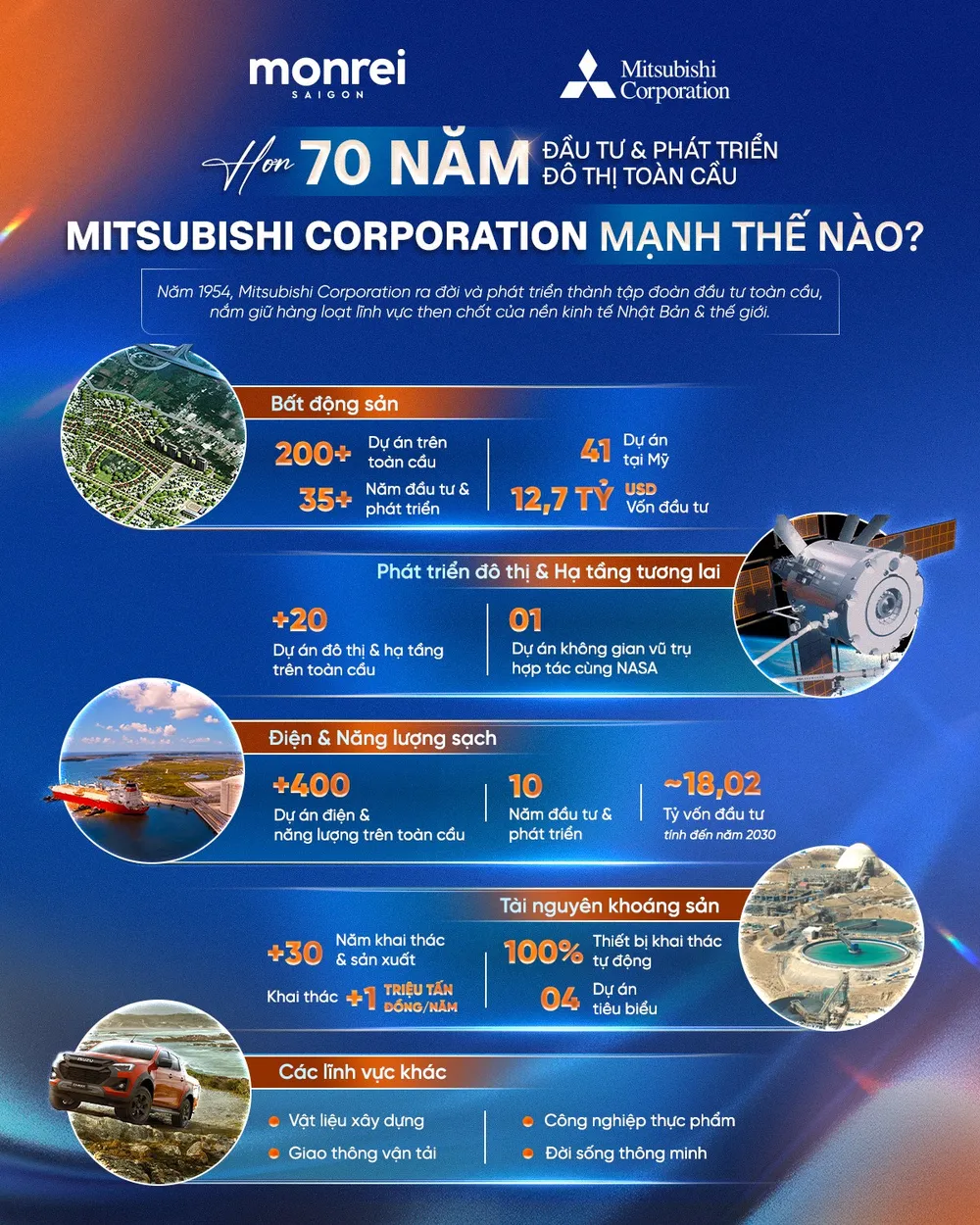 tiem luc chu dau tu mitsubishi corporation