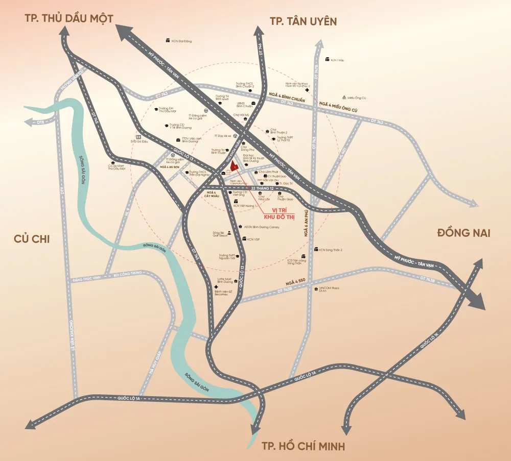 Vị trí